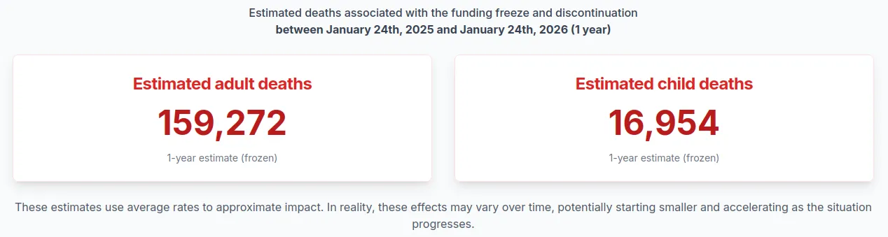 figure showing one year impact of pepfar funding freeze