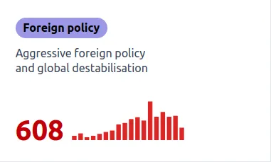 Graph showing times Trump has destabalized the globe through foreign policy